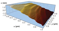 FIGURE 2. A 3D representation of silicon (111) atomic steps measured by AFM and shown in a 3D representation reveals individual atomic layers.