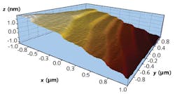 FIGURE 2. A 3D representation of silicon (111) atomic steps measured by AFM and shown in a 3D representation reveals individual atomic layers. FIGURE 2. A 3D representation of silicon (111) atomic steps measured by AFM and shown in a 3D representation reveals individual atomic layers.