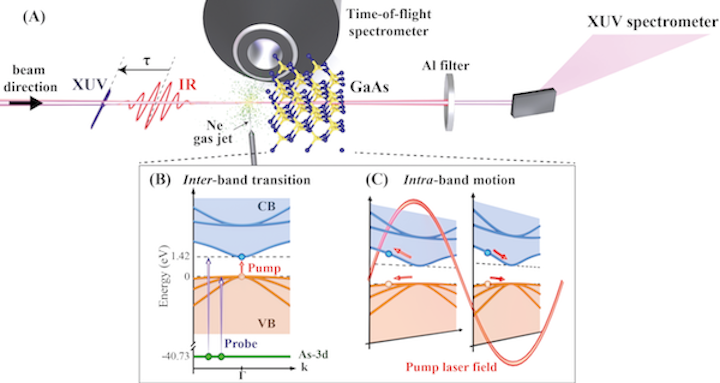Attosecond laser science points the way to petahertz optoelectronics