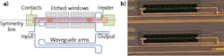 FIGURE 2. A thermo-optic Mach-Zehnder phase shifter with thermal undercut (a) contains a resistive heater (pink) located above one of the waveguide arms (blue), where the heater is used to change the index of refraction, causing a phase shift in the propagating light wave; (b) shows the heated waveguide as fabricated. FIGURE 2. A thermo-optic Mach-Zehnder phase shifter with thermal undercut (a) contains a resistive heater (pink) located above one of the waveguide arms (blue), where the heater is used to change the index of refraction, causing a phase shift in the propagating light wave; (b) shows the heated waveguide as fabricated.