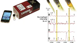FIGURE 1. This handheld 1064 Raman instrument for direct sampling (a) was released in 2010 by BaySpec (the handheld Raman product line was sold and transferred to Rigaku Raman Technology in 2011); a 1064 nm confocal Raman microscope was used to sample highly fluorescent amber at a 2 µm spot size (b).