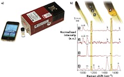FIGURE 1. This handheld 1064 Raman instrument for direct sampling (a) was released in 2010 by BaySpec (the handheld Raman product line was sold and transferred to Rigaku Raman Technology in 2011); a 1064 nm confocal Raman microscope was used to sample highly fluorescent amber at a 2 µm spot size (b). FIGURE 1. This handheld 1064 Raman instrument for direct sampling (a) was released in 2010 by BaySpec (the handheld Raman product line was sold and transferred to Rigaku Raman Technology in 2011); a 1064 nm confocal Raman microscope was used to sample highly fluorescent amber at a 2 µm spot size (b).