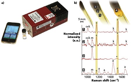 Photonics Products: Raman Spectrometers: Emphasis on biosciences ...