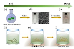 The process to synthesize aqueous colloidal molybdenum oxide used in the energy producing transparent windows is shown. The process to synthesize aqueous colloidal molybdenum oxide used in the energy producing transparent windows is shown.