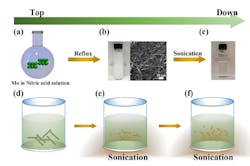 The process to synthesize aqueous colloidal molybdenum oxide used in the energy producing transparent windows is shown.