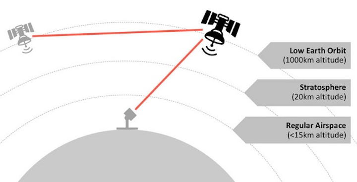 Mynaric is partnering with Leti on APD technology for laser communications used both in space between drones and satellites and for earth-to-space communications. (Image credit: Mynaric)