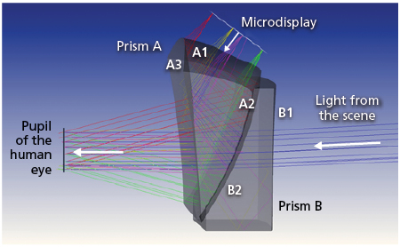Freeform Optics Design: Optical design challenges in virtual and ...