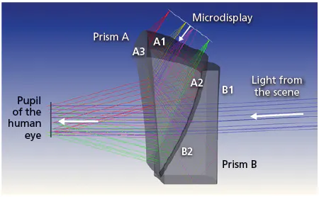 Freeform Optics Design: Optical design challenges in virtual and ...