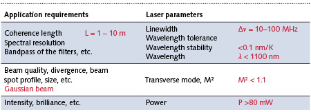 Laser Pointer Strength Chart