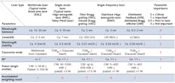 TABLE 2. Parameter selection and weighing. TABLE 2. Parameter selection and weighing.
