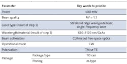 TABLE 4. Laser diode parameters. TABLE 4. Laser diode parameters.