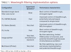 1804lfwhtml31 36 Tablesbow 1804lfwhtml31 36 Tablesbow
