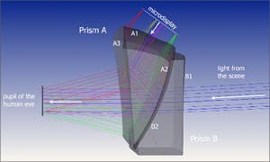 Freeform optical design software speeds AR and VR headsets to market ...