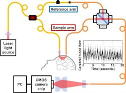 Content Dam Bow Online Articles 2018 05 Idws Optica2web Content Dam Bow Online Articles 2018 05 Idws Optica2web