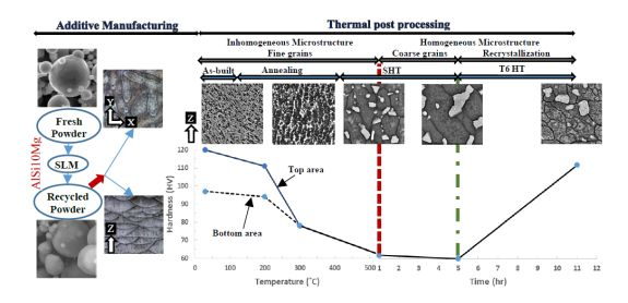 Content Dam Ils Article 2018 5 Additive