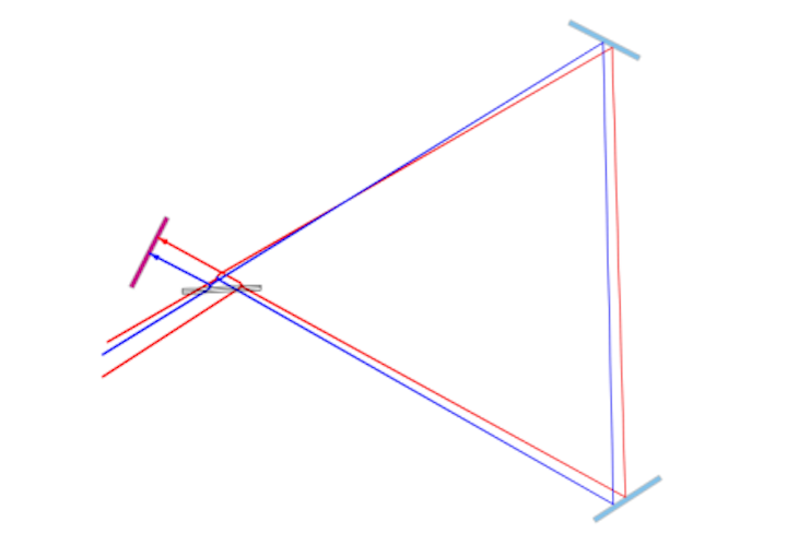 COMSOL adds ability to simulate Sagnac interferometers and other rotating optical systems
