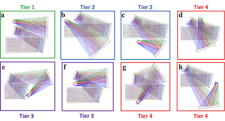 New design method eliminates guesswork when optics go freeform