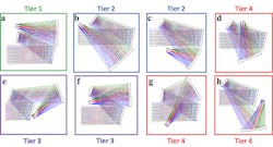 Using a new step-by-step method developed by Aaron Bauer, a senior research engineer at the University of Rochester's Center for Freeform Optics (CeFO), these eight different designs for a three-mirror reflective imager were ranked by their potential to be corrected using freeform optics, with Tier 1 having the greatest potential. Using a new step-by-step method developed by Aaron Bauer, a senior research engineer at the University of Rochester's Center for Freeform Optics (CeFO), these eight different designs for a three-mirror reflective imager were ranked by their potential to be corrected using freeform optics, with Tier 1 having the greatest potential.