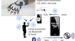 FIGURE 1. In an IoT scenario, every object, animal, person, or electronic device can enter the system network, offering a set of data that is transmitted, analyzed in the cloud, and networked back to the environment.