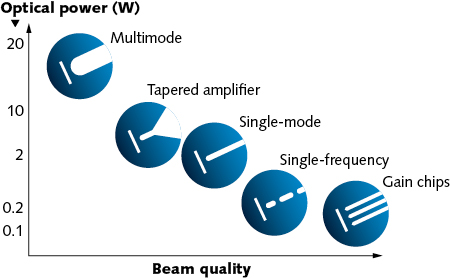 Laser Mw Chart