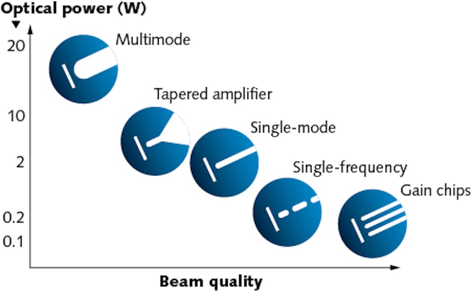 How to Choose a Laser How to choose a laser diode for your application