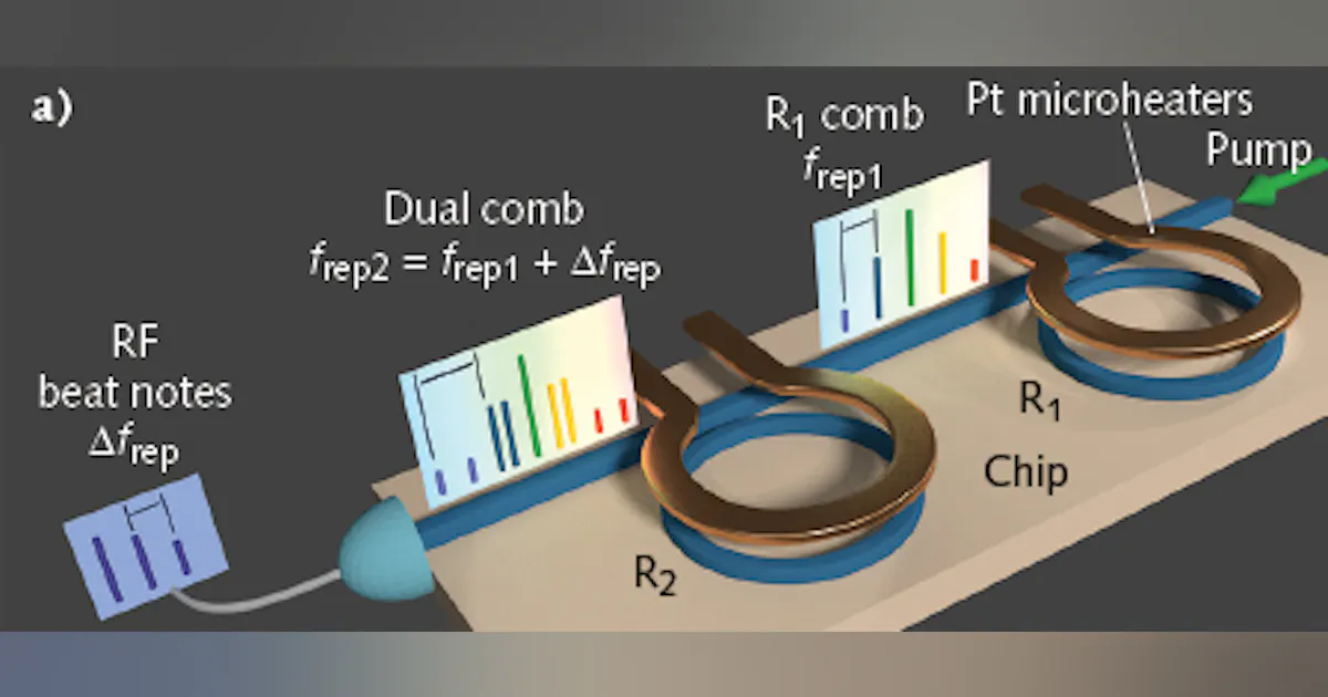 Frequency Combs: On-chip, dual-comb spectroscopy source uses single ...