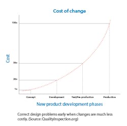 Costofchangechart Costofchangechart