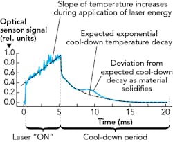 1805ils Rod F3 1805ils Rod F3