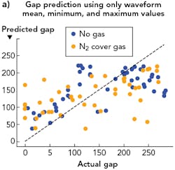 1805ils Rod F5 1805ils Rod F5