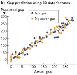 1805ils Rod F51 1805ils Rod F51