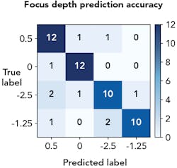 1805ils Rod F7 1805ils Rod F7