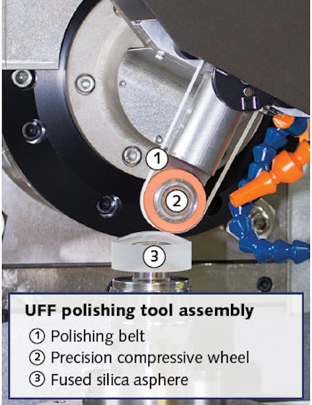 FIGURE 1. With five axes of computer-controlled motion, UltraForm Finishing (UFF) is capable of polishing aspheric and freeform surfaces.