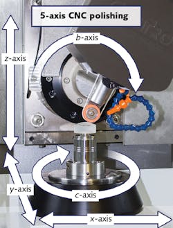 FIGURE 2. The polishing tool configuration for UFF includes a belt and a compressive wheel; different belts and wheels are available, depending on the material being polished. FIGURE 2. The polishing tool configuration for UFF includes a belt and a compressive wheel; different belts and wheels are available, depending on the material being polished.