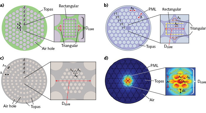 Photonic Crystal Fibers: Porous-core Photonic Crystal Fibers Guide ...