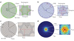 FIGURE 1. Photonic crystal fiber (PCF) designs proposed to reduce transmission loss of electromagnetic (and especially terahertz) waves include a hybrid core in a regular hexagonal cladding (a), a hybrid core in a modified hexagonal cladding (b), a rotated hexagonal core in a circular cladding (c), and a diamond-shaped core in a kagome cladding (d). FIGURE 1. Photonic crystal fiber (PCF) designs proposed to reduce transmission loss of electromagnetic (and especially terahertz) waves include a hybrid core in a regular hexagonal cladding (a), a hybrid core in a modified hexagonal cladding (b), a rotated hexagonal core in a circular cladding (c), and a diamond-shaped core in a kagome cladding (d).