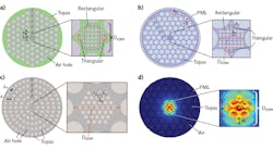FIGURE 1. Photonic crystal fiber (PCF) designs proposed to reduce transmission loss of electromagnetic (and especially terahertz) waves include a hybrid core in a regular hexagonal cladding (a), a hybrid core in a modified hexagonal cladding (b), a rotated hexagonal core in a circular cladding (c), and a diamond-shaped core in a kagome cladding (d).