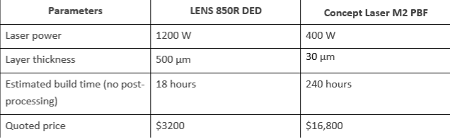 Content Dam Ils Article 2018 6 Optomec