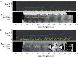 FIGURE 10. Data maps from IPG&rsquo;s LDD inline coherent imaging weld monitoring unit show a good weld (a) and failed weld (b).