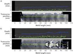 FIGURE 10. Data maps from IPG’s LDD inline coherent imaging weld monitoring unit show a good weld (a) and failed weld (b). FIGURE 10. Data maps from IPG’s LDD inline coherent imaging weld monitoring unit show a good weld (a) and failed weld (b).