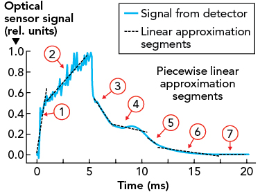 Content Dam Ils Print Articles 2018 03 1805ils Rod F4