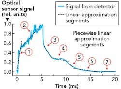 Content Dam Ils Print Articles 2018 03 1805ils Rod F4 Content Dam Ils Print Articles 2018 03 1805ils Rod F4