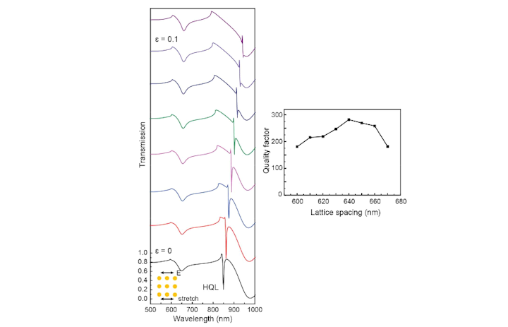 Laser changes color when its nanocrystal-filled elastomer is stretched