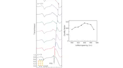 A simulation of a stretchable metal-nanoparticle-filled elastomer shows tunability from wavelengths of 850 to about 950 nm via stretching of the lattice spacing from 600 to 670 nm.