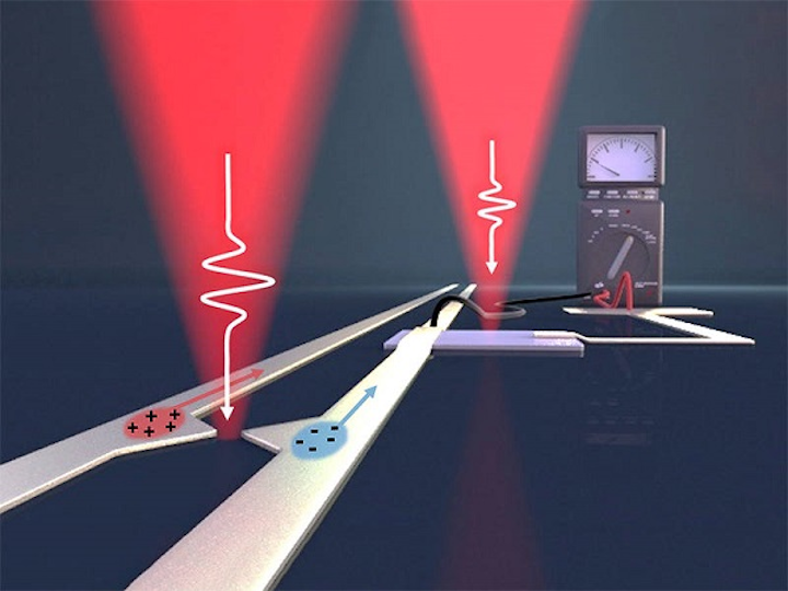 Pulses of femtosecond length from the pump laser (left) generate on-chip electric pulses in the terahertz frequency range. With the right laser, the information is read out again. (Image credit: Christoph Hohmann/NIM, Holleitner/TUM)