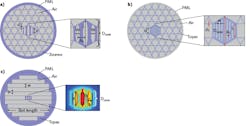 FIGURE 2. Highly birefringent PCF-based waveguides include a kagome cladding with elliptical air-hole core (a), a kagome cladding with rectangular air-hole core (b), and a rectangular air-hole cladding with an array of elliptical air holes in the core (c). FIGURE 2. Highly birefringent PCF-based waveguides include a kagome cladding with elliptical air-hole core (a), a kagome cladding with rectangular air-hole core (b), and a rectangular air-hole cladding with an array of elliptical air holes in the core (c).