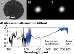 Content Dam Lfw Print Articles 2018 05 1805lfw Nb F1 Content Dam Lfw Print Articles 2018 05 1805lfw Nb F1