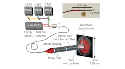 FIGURE 1. The multimodal endoscope concept, developed by researchers at Institut Fresnel, includes a piezo tube actuator that scans a miniature objective in a typical spiral pattern; the system based on this schematic performs multimodal imaging at high resolution, making a step toward real-time, intraoperative, label-free imaging.