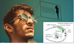 FIGURE 3. The 21st Century Ultimate AR Display is shown. FIGURE 3. The 21st Century Ultimate AR Display is shown.