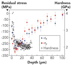 1807ils San F3 1807ils San F3