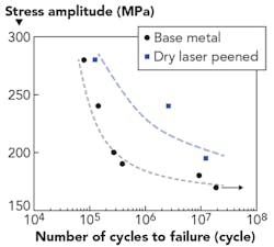 1807ils San F4 1807ils San F4